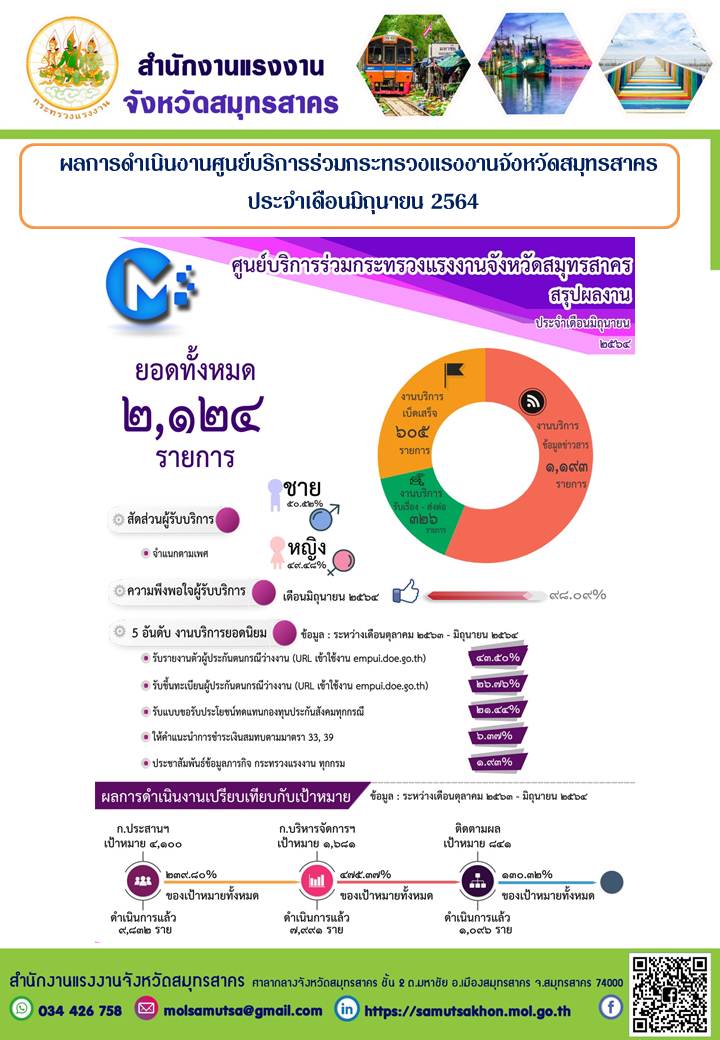 Mol-Thailand
